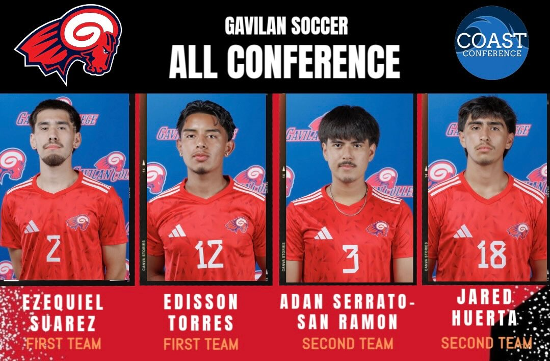 Rams earn four All-Coast Conference men&rsquo;s soccer awards