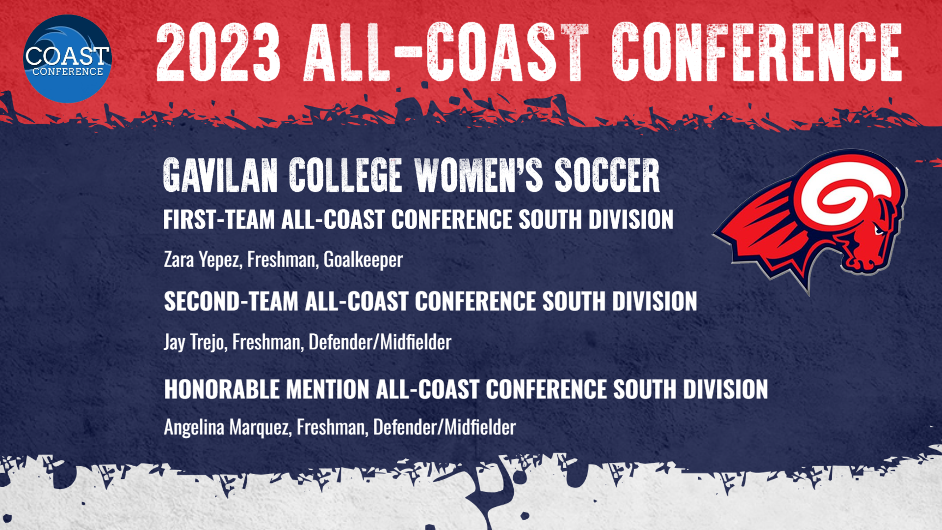 Gavilan Women's Soccer has 3 named All-Coast Conference